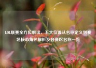 LOL联赛全方位解读，五大位置从名称定义到赛场核心角色解析及各赛区名称一览