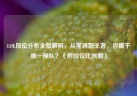 LOL段位分布全景解析，从黑铁到王者，你属于哪一梯队？（附段位比例图）